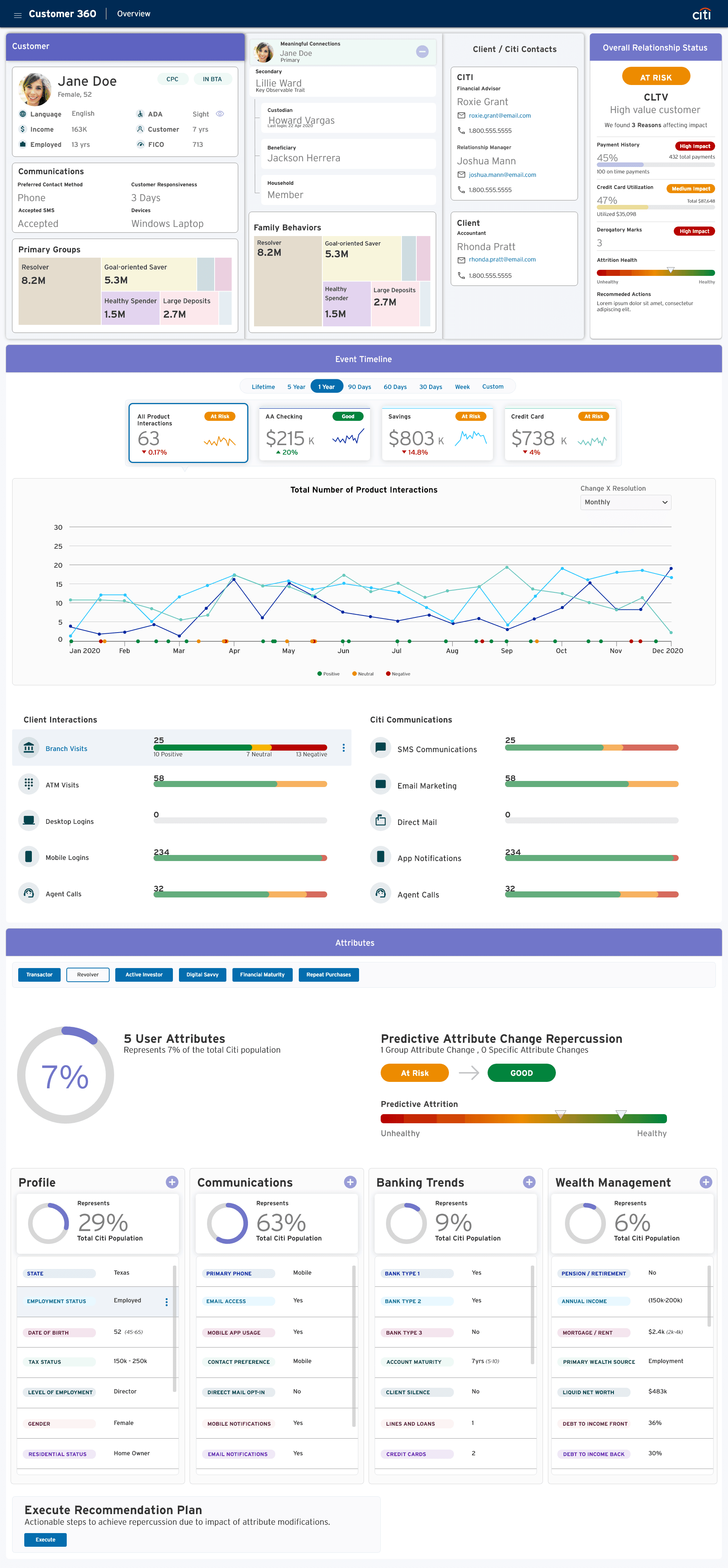 Archived Citi Customer 360 dashboard