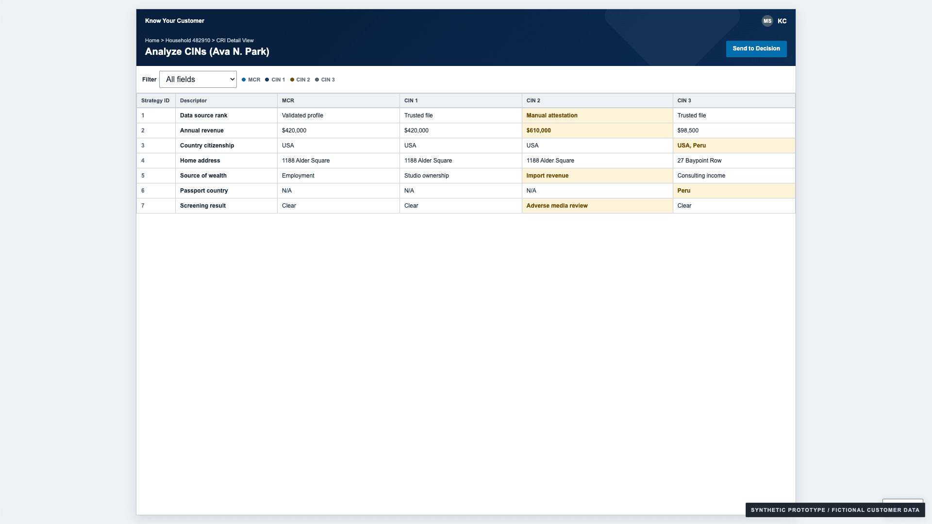 Synthetic Citi KYC risk indicator matrix staged as a compliance workflow case hero