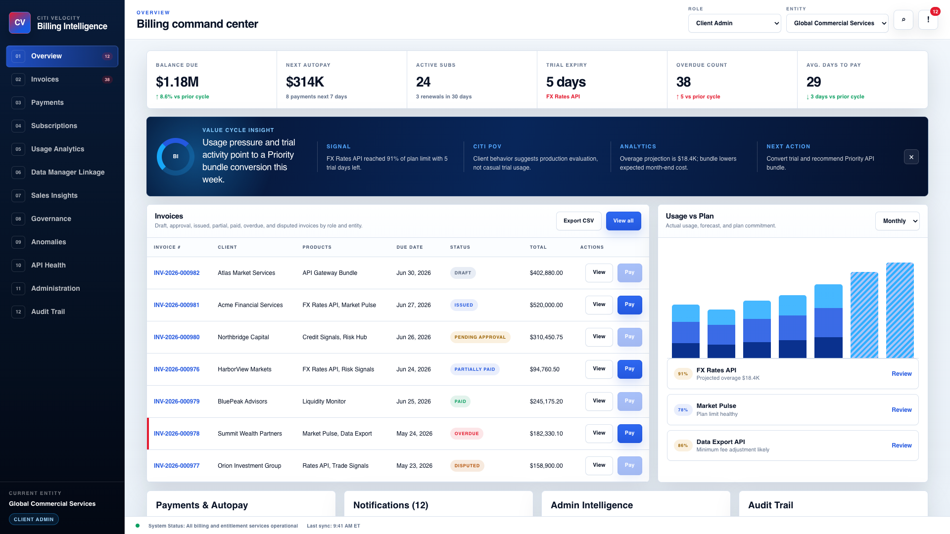 Clickable synthetic Billing Intelligence prototype overview