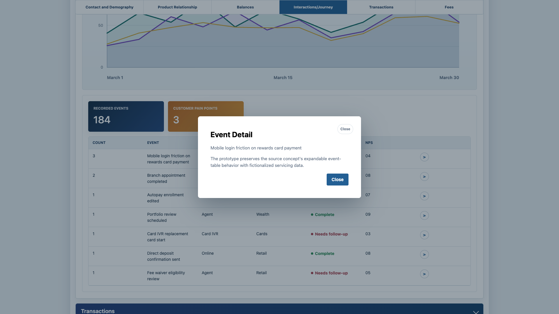 Sanitized Customer 360 prototype event detail modal opened from the interactions journey table