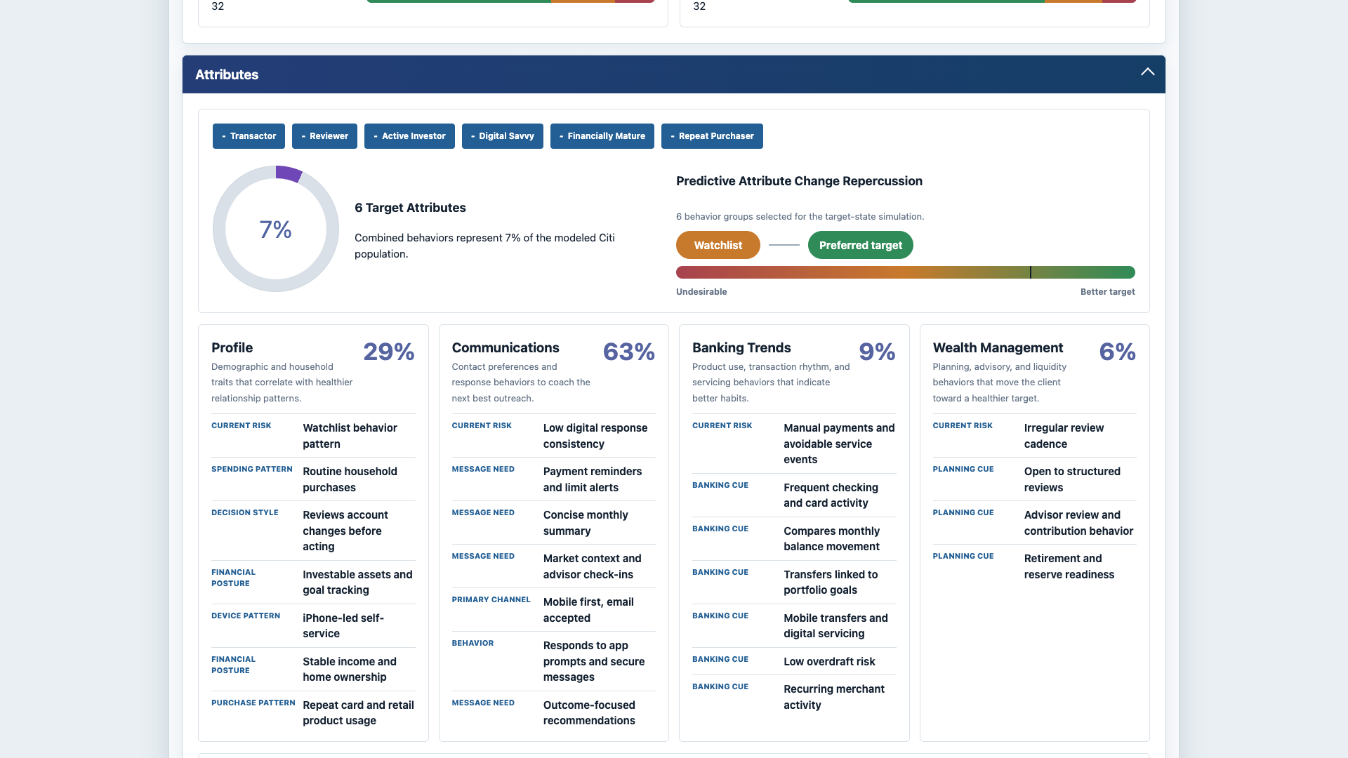 Sanitized Customer 360 prototype predictive attributes screen with modeled behaviors and recommendation plan