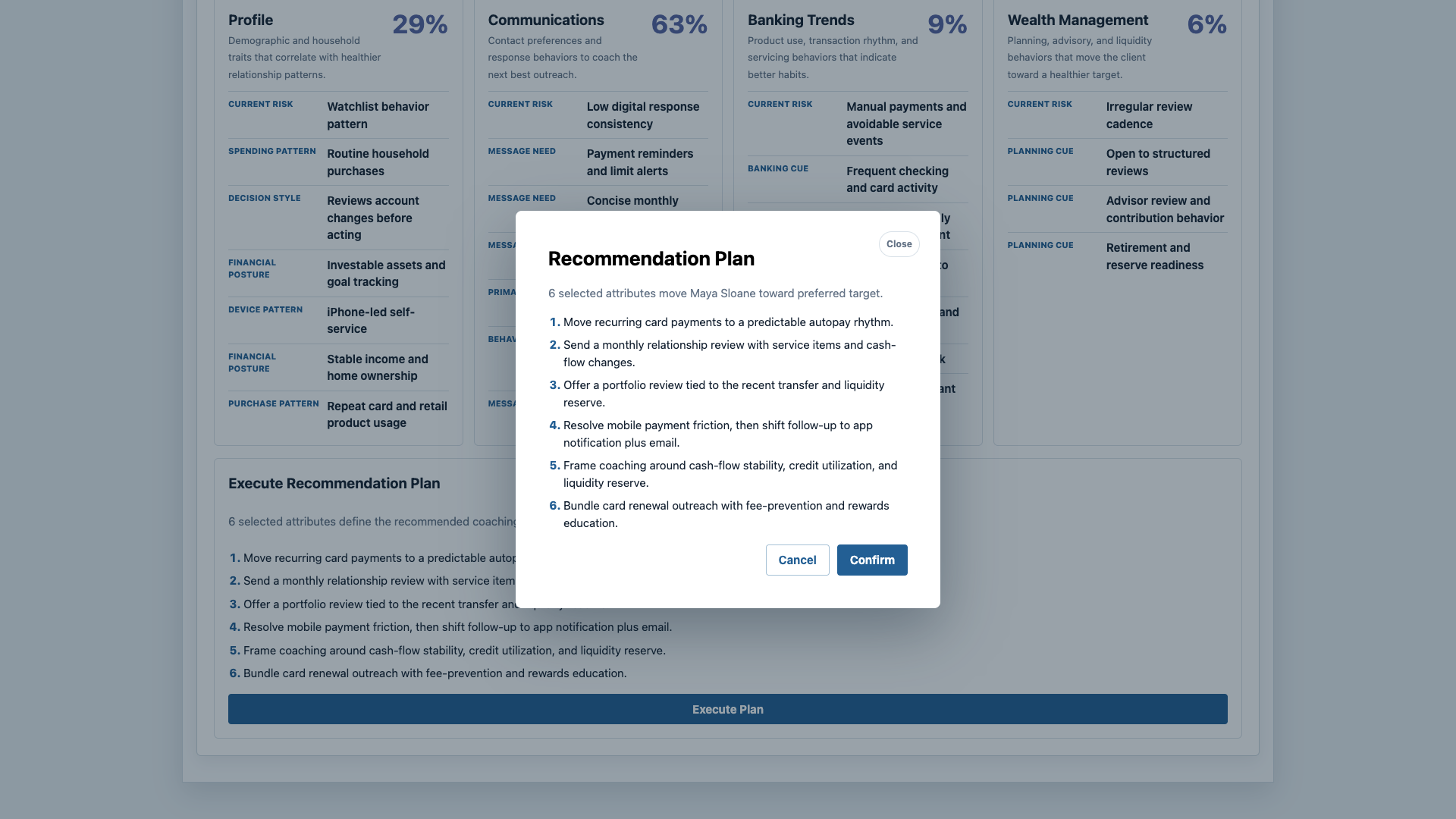 Sanitized Customer 360 prototype recommendation plan modal generated from predictive attribute selection