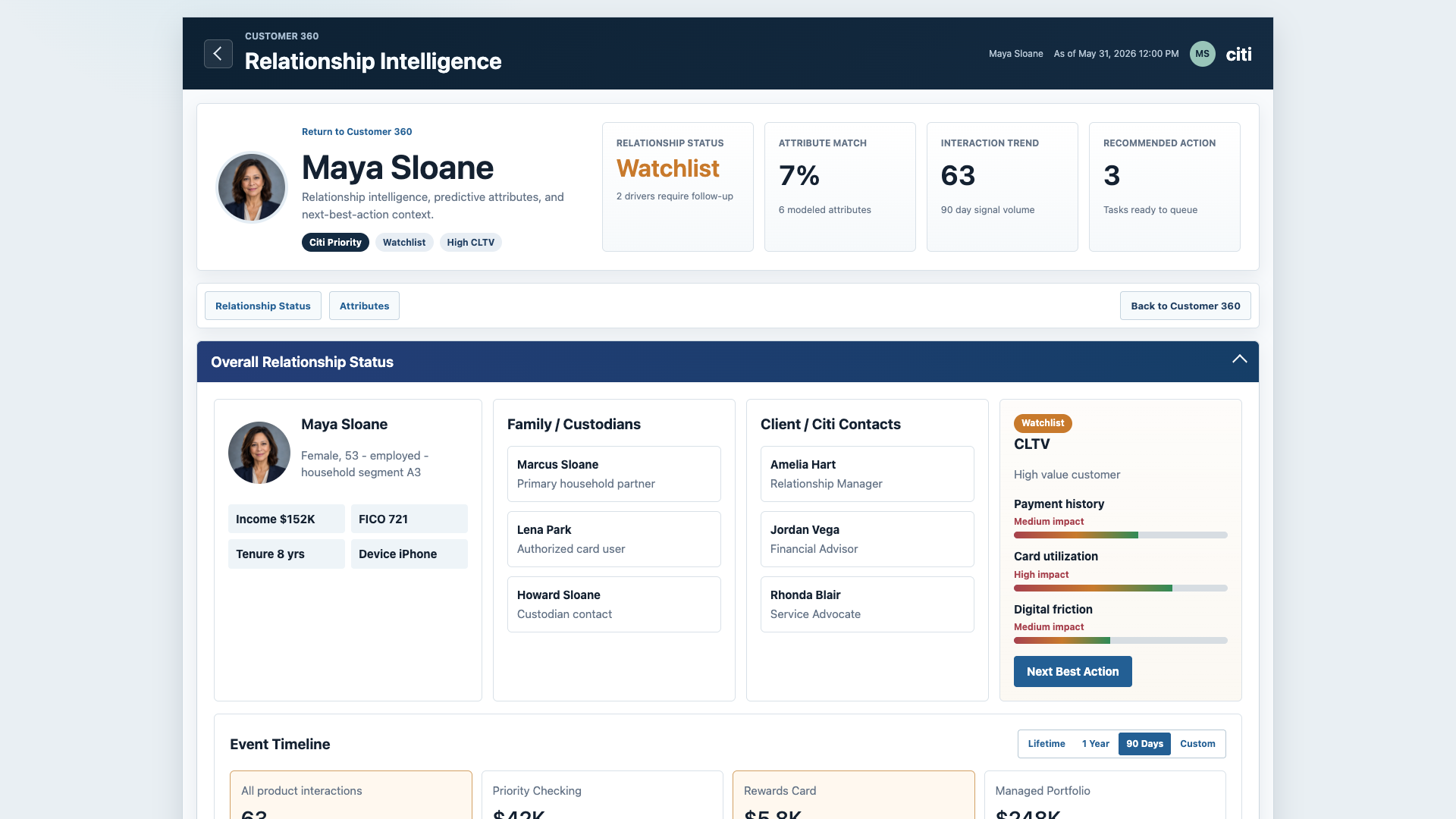 Sanitized Customer 360 prototype relationship intelligence screen with risk drivers and next-best-action context