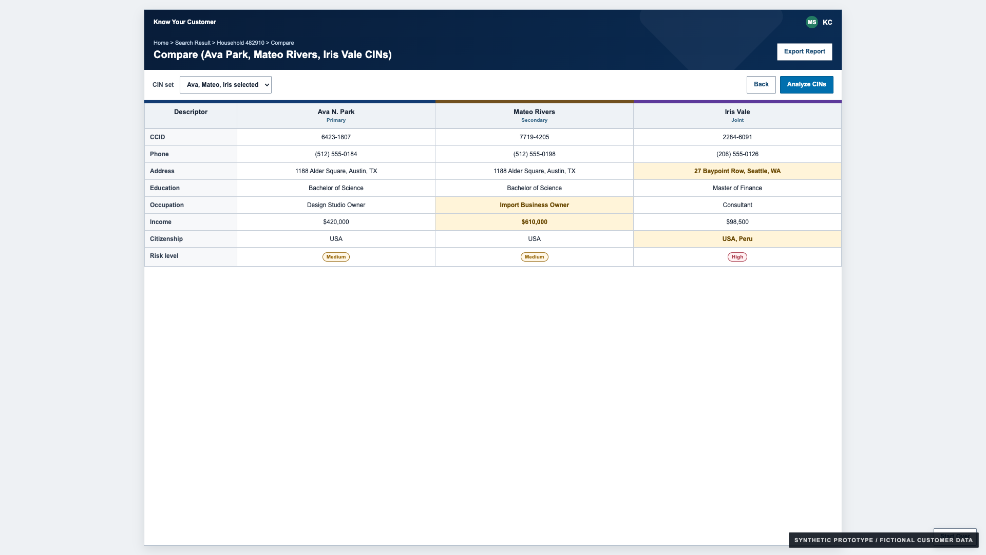 Synthetic KYC prototype side-by-side customer comparison table with mismatches