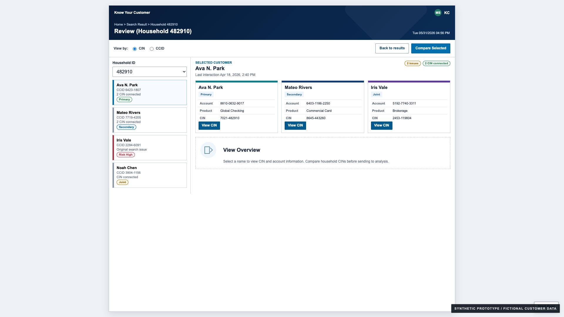 Synthetic KYC prototype household review with member list and linked CIN cards