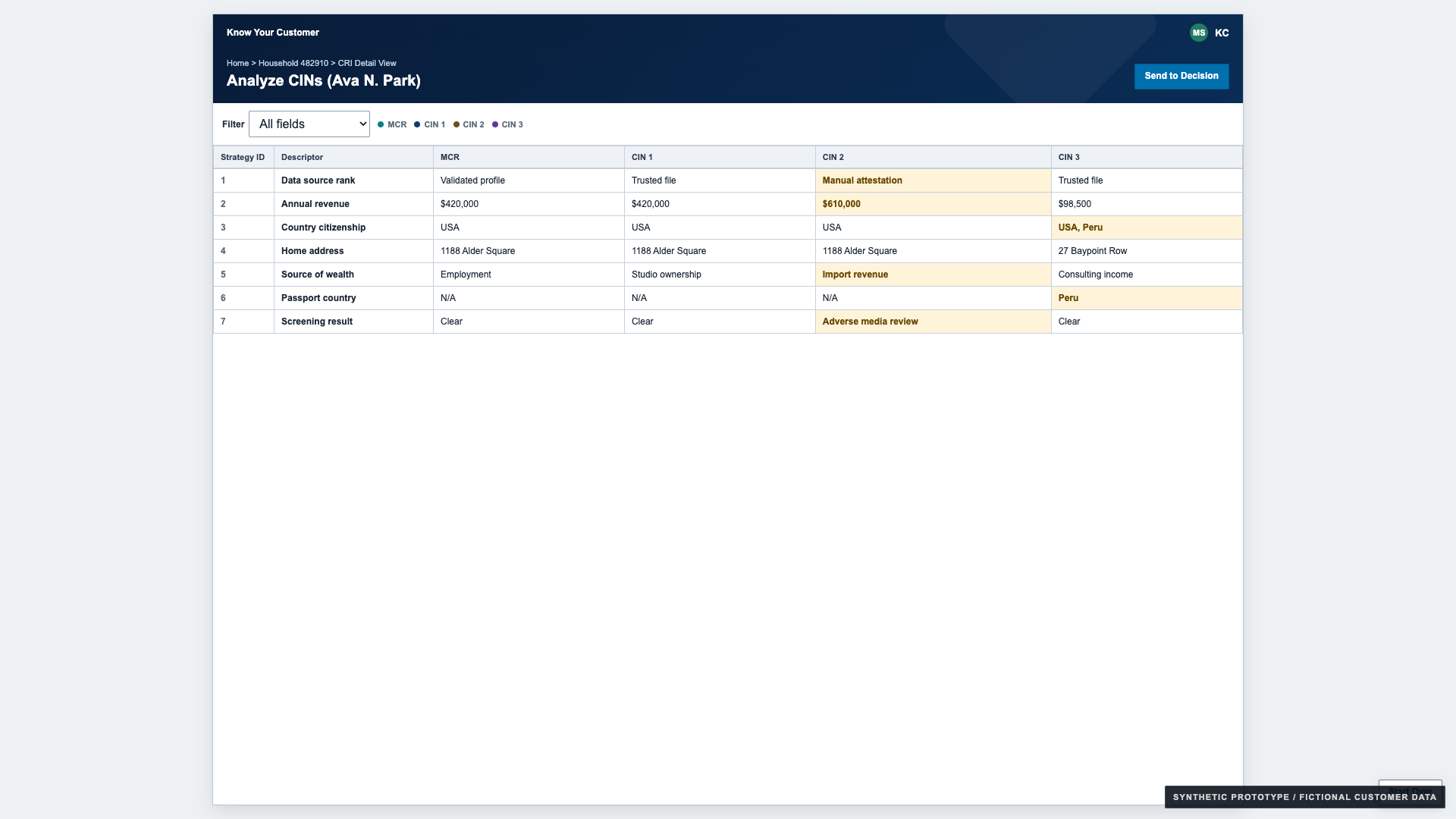 Synthetic Citi KYC risk indicator matrix staged as a compliance workflow case hero