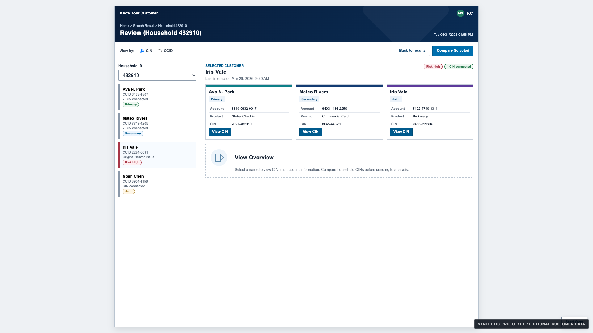 Synthetic KYC prototype household member detail showing higher-risk status context
